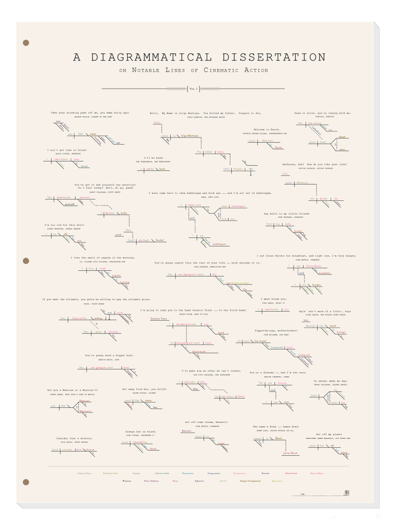 Illustration for article titled Famous Action-Movie Quotes, As Sentence Diagrams